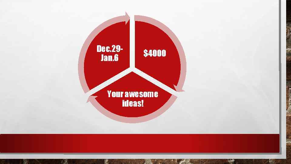 Dec. 29 Jan. 6 $4000 Your awesome ideas! 