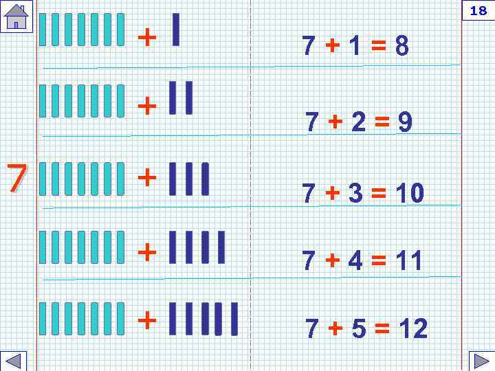 18 + + 7+1=8 7+2=9 7 + 3 = 10 + 7 + 4