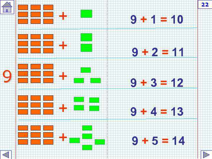 22 + + 9 + 1 = 10 9 + 2 = 11 9