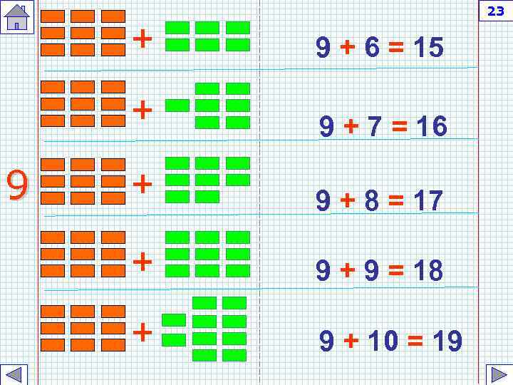 23 + + 9 + 6 = 15 9 + 7 = 16 9