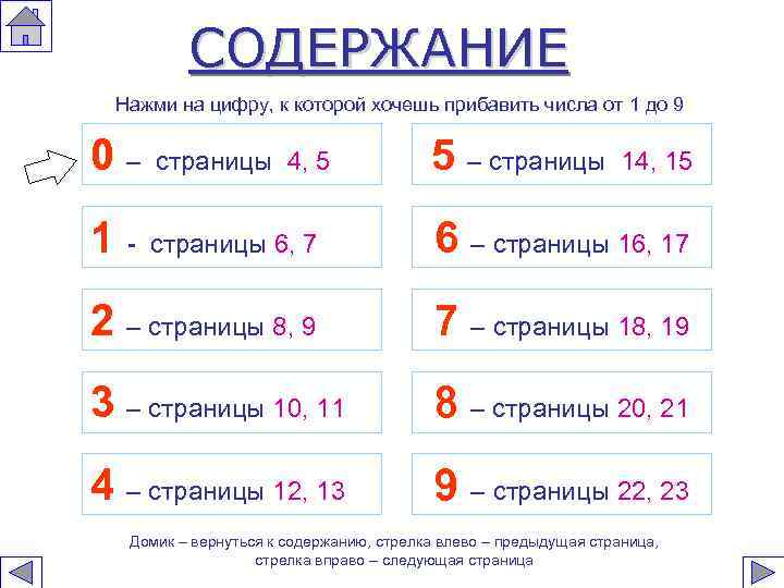 СОДЕРЖАНИЕ Нажми на цифру, к которой хочешь прибавить числа от 1 до 9 0–