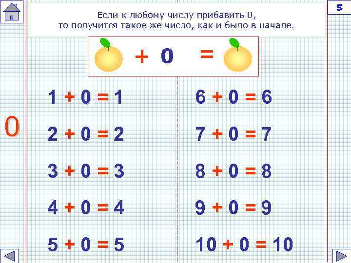 Если к любому числу прибавить 0, то получится такое же число, как и было