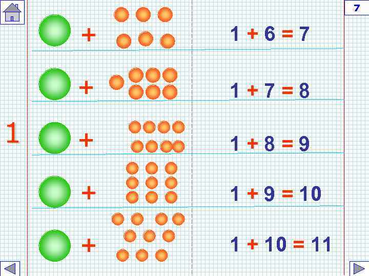 7 + + 1 1+6=7 1+7=8 + 1+8=9 + 1 + 9 = 10