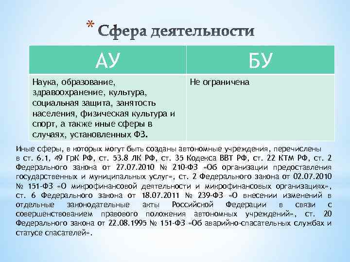 * АУ Наука, образование, здравоохранение, культура, социальная защита, занятость населения, физическая культура и спорт,
