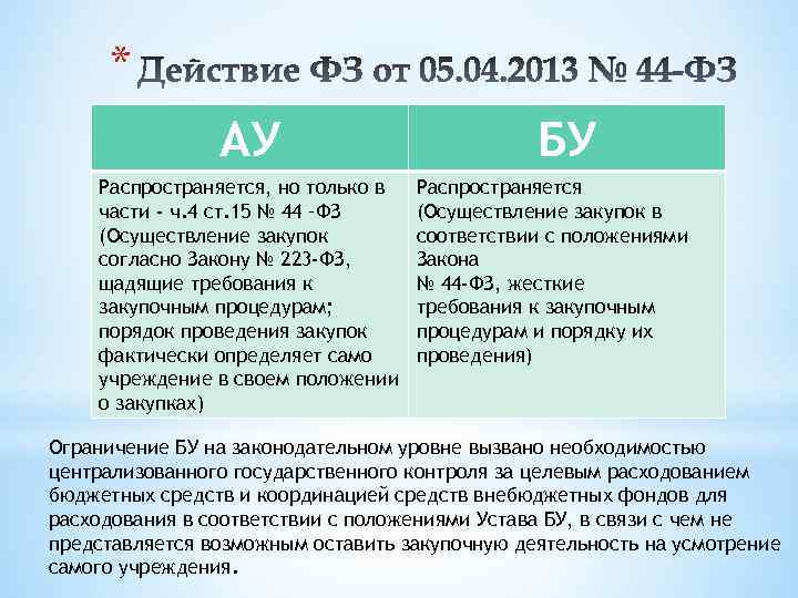 * АУ Распространяется, но только в части - ч. 4 ст. 15 № 44