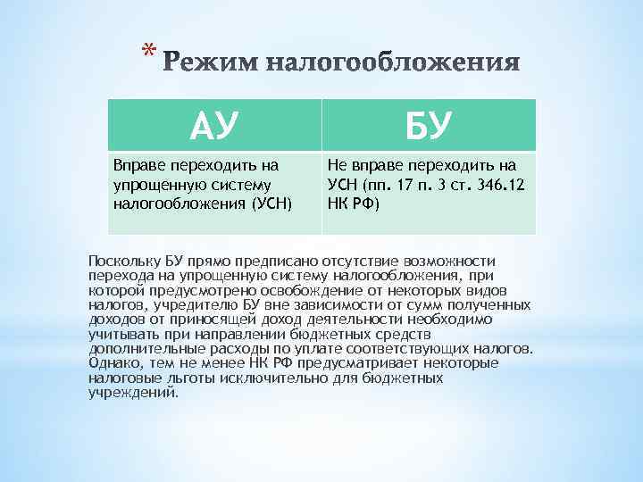 * АУ Вправе переходить на упрощенную систему налогообложения (УСН) БУ Не вправе переходить на