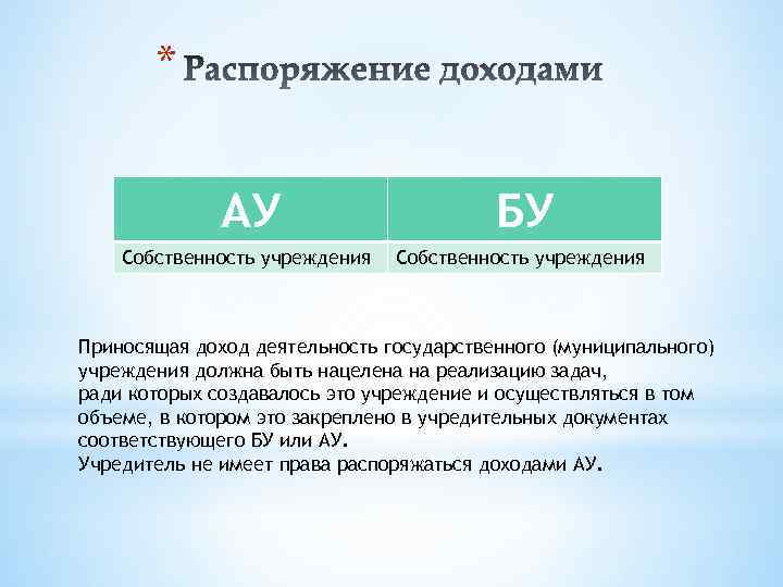 * АУ БУ Собственность учреждения Приносящая доход деятельность государственного (муниципального) учреждения должна быть нацелена
