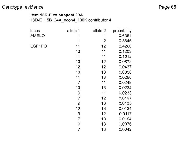 Genotype: evidence Page 65 