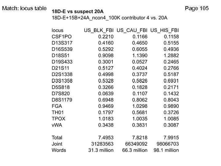 Match: locus table Page 105 