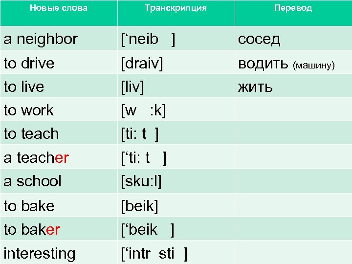 Новые слова Транскрипция Перевод a neighbor [‘neib ] сосед to drive [draiv] водить (машину)