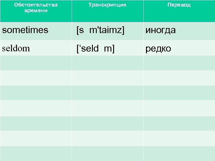 Обстоятельства времени Транскрипция Перевод sometimes [s m'taimz] иногда seldom [‘seld m] редко 