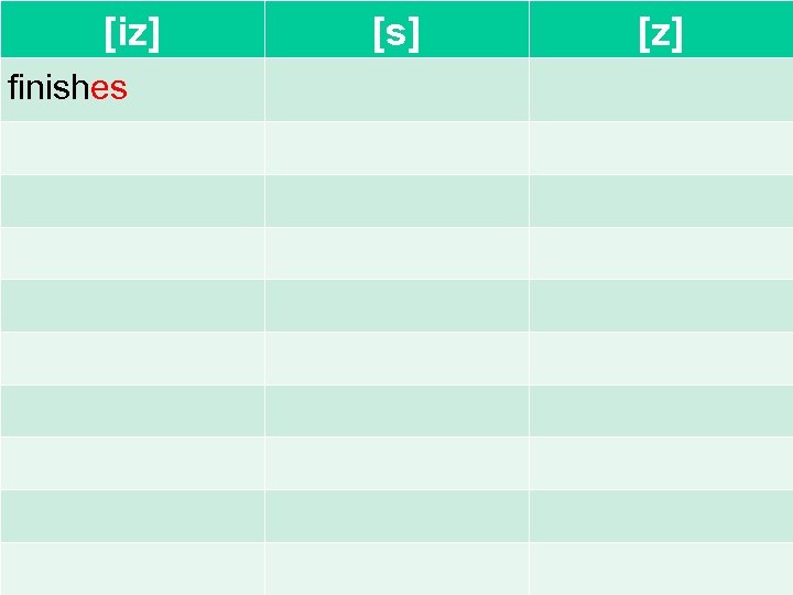 [iz] finishes [s] [z] 