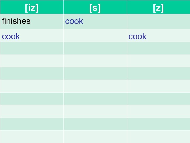 [iz] finishes cook [s] [z] cook 