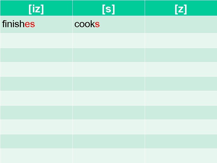 [iz] finishes [s] cooks [z] 