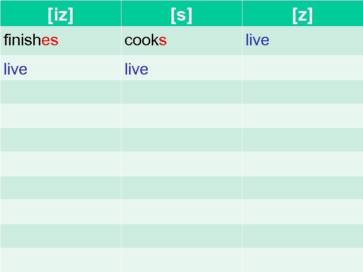 [iz] [s] finishes cooks live [z] live 