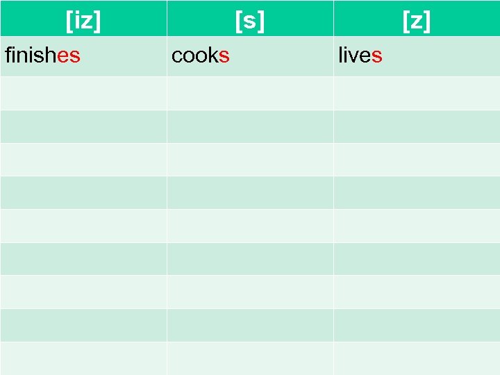 [iz] finishes [s] cooks [z] lives 
