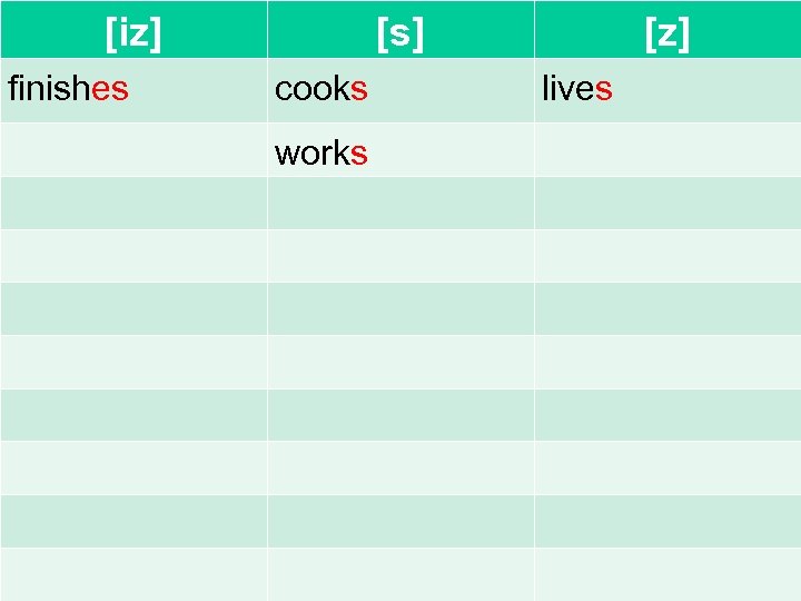 [iz] finishes [s] cooks works [z] lives 