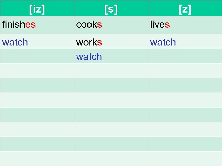 [iz] [s] [z] finishes cooks lives watch works watch 