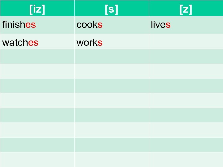 [iz] [s] finishes cooks watches works [z] lives 