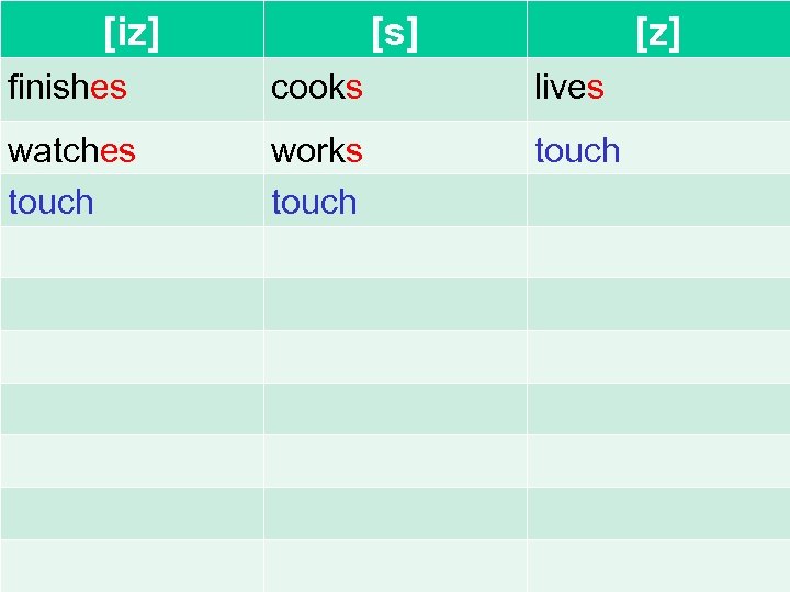 [iz] [s] [z] finishes cooks lives watches touch works touch 