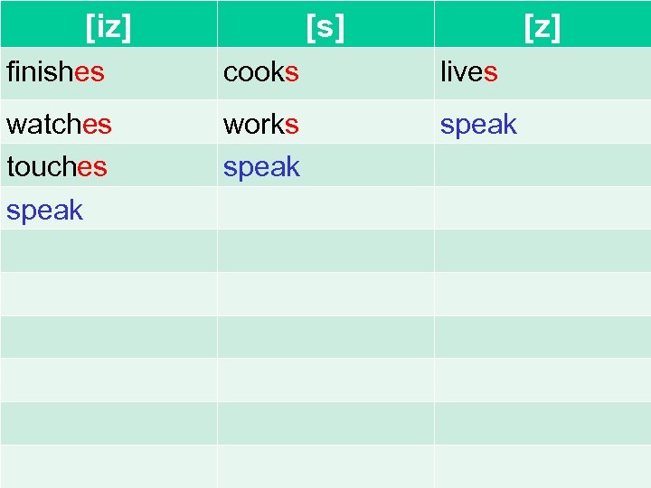[iz] [s] [z] finishes cooks lives watches touches speak works speak 