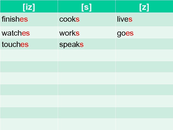 [iz] [s] [z] finishes cooks lives watches touches works speaks goes 