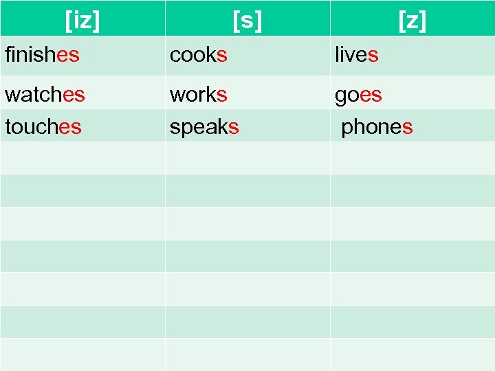 [iz] [s] [z] finishes cooks lives watches touches works speaks goes phones 