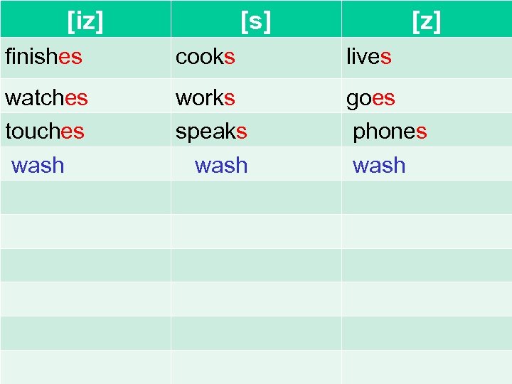 [iz] [s] [z] finishes cooks lives watches touches wash works speaks wash goes phones