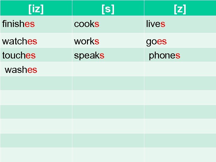[iz] [s] [z] finishes cooks lives watches touches washes works speaks goes phones 