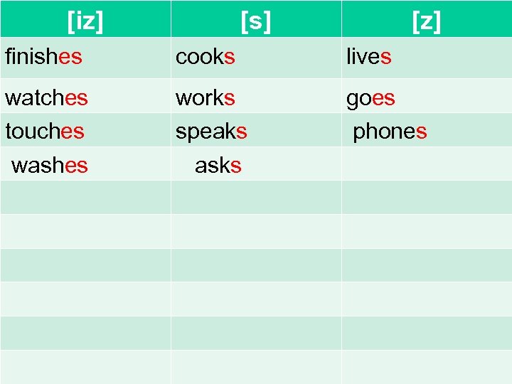 [iz] [s] [z] finishes cooks lives watches touches washes works speaks asks goes phones