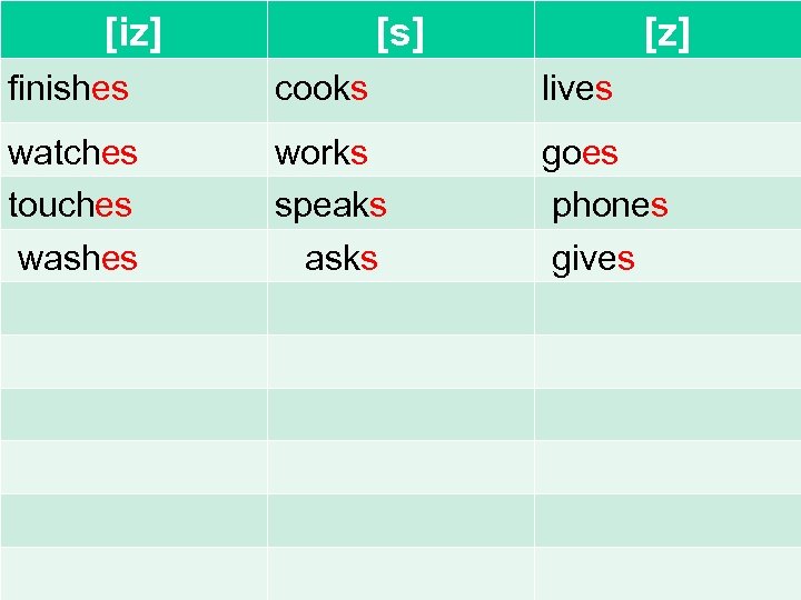 [iz] [s] [z] finishes cooks lives watches touches washes works speaks asks goes phones