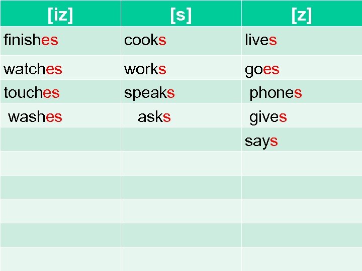 [iz] [s] [z] finishes cooks lives watches touches washes works speaks asks goes phones