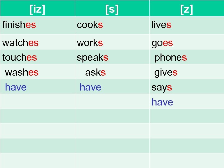 [iz] [s] [z] finishes cooks lives watches touches washes have works speaks asks have