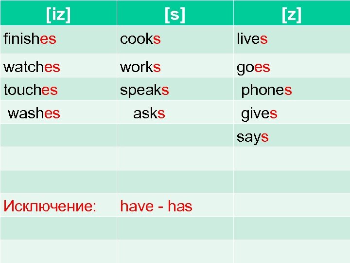 [iz] [s] [z] finishes cooks lives watches touches washes works speaks asks goes phones