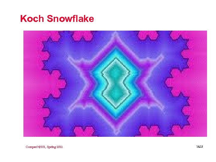 Koch Snowflake Compsci 6/101, Spring 2012 14. 15 