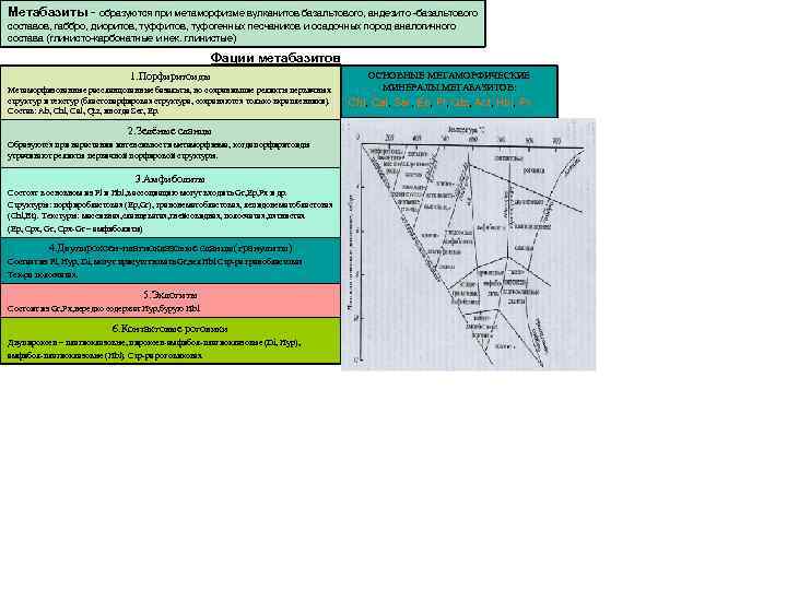Метабазиты - образуются при метаморфизме вулканитов базальтового, андезито -базальтового составов, габбро, диоритов, туффитов, туфогенных