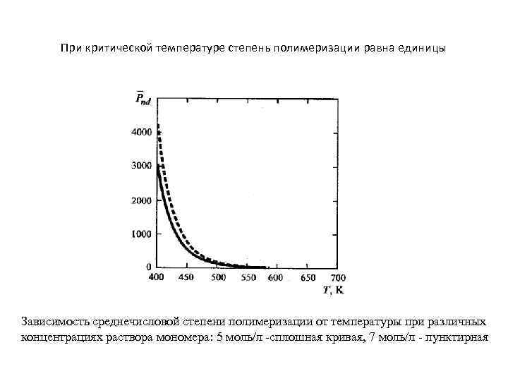 Зависимость теплоты от температуры