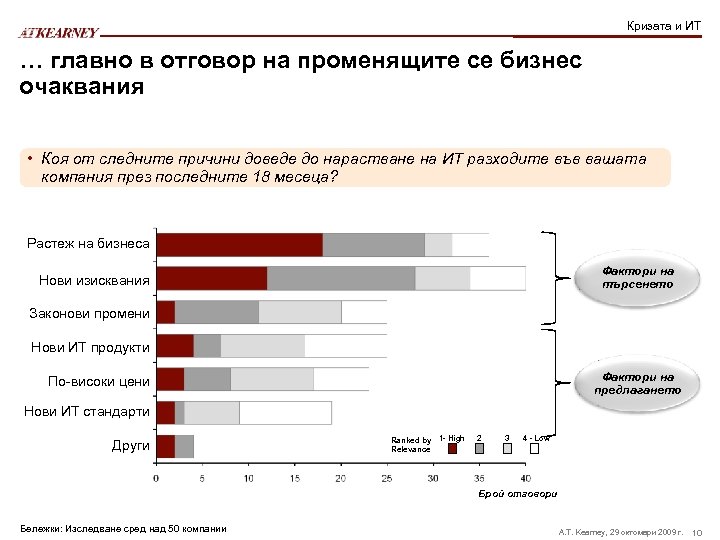 Кризата и ИТ … главно в отговор на променящите се бизнес очаквания • Коя