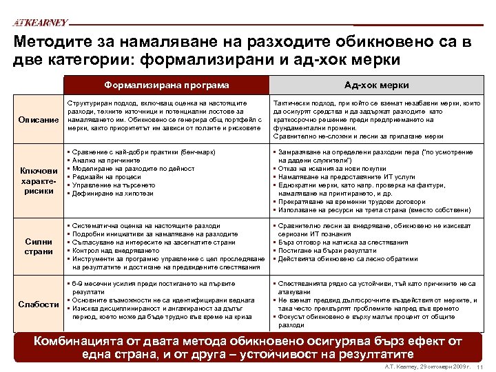 Методите за намаляване на разходите обикновено са в две категории: формализирани и ад-хок мерки