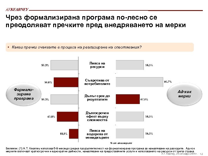 Чрез формализирана програма по-лесно се преодоляват пречките пред внедряването на мерки • Какви пречки