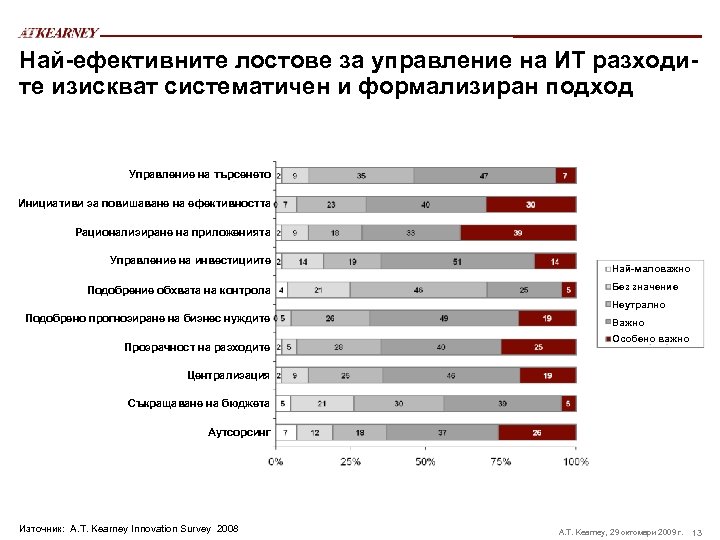 Най-ефективните лостове за управление на ИТ разходите изискват систематичен и формализиран подход Управление на
