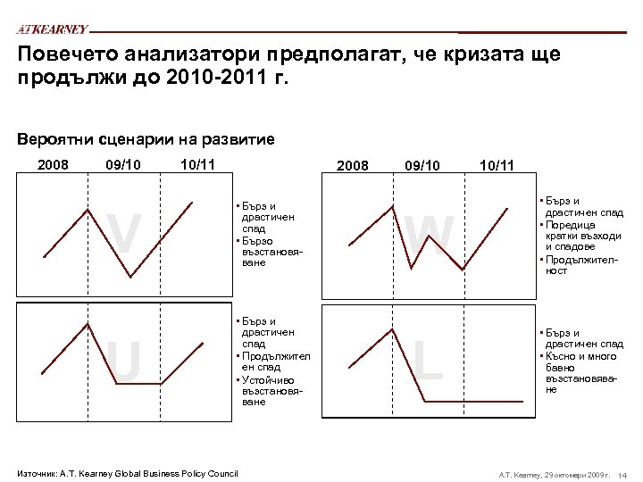 Повечето анализатори предполагат, че кризата ще продължи до 2010 -2011 г. Вероятни сценарии на