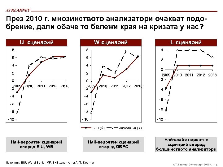 През 2010 г. мнозинството анализатори очакват подобрение, дали обаче то бележи края на кризата
