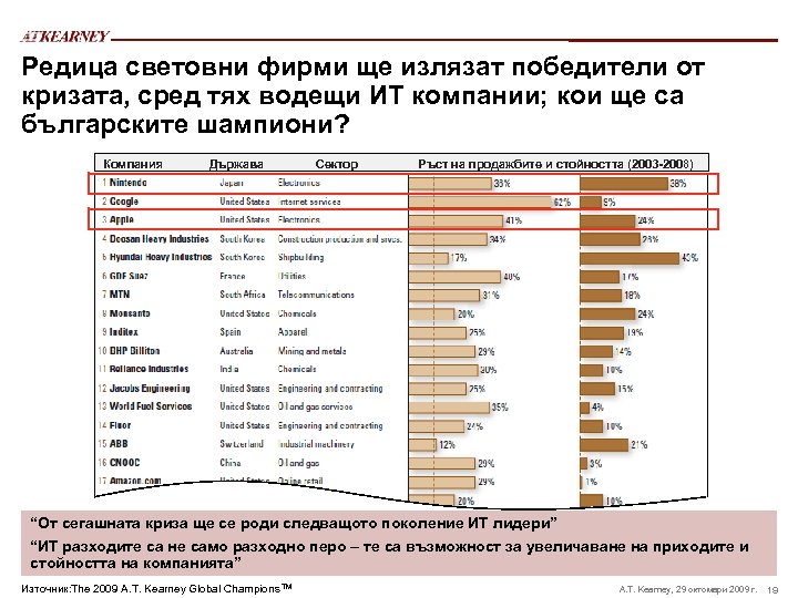Редица световни фирми ще излязат победители от кризата, сред тях водещи ИТ компании; кои