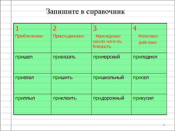 Запишите в справочник 1 2 3 4 Приближение Присоединение Нахождение около чего-то, близость пришел