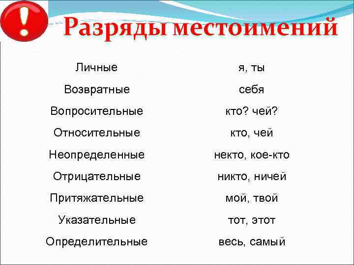 Личные я, ты Возвратные себя Вопросительные кто? чей? Относительные кто, чей Неопределенные некто, кое-кто