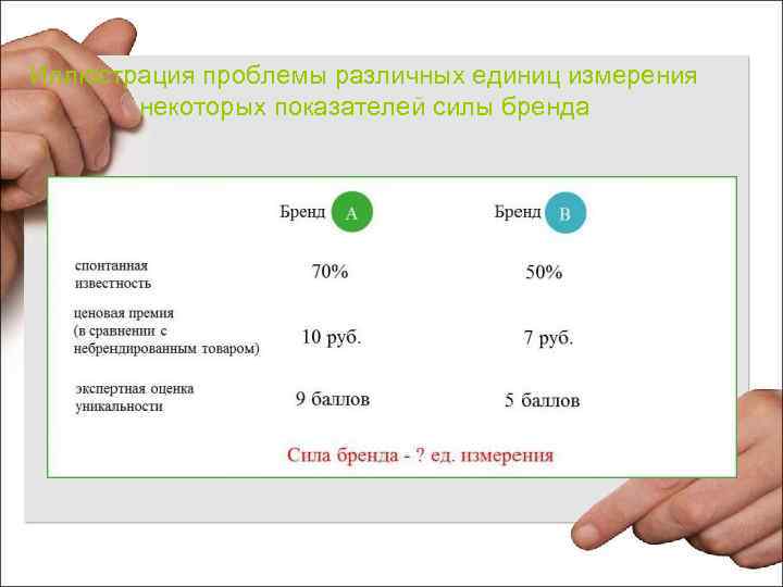 Иллюстрация проблемы различных единиц измерения некоторых показателей силы бренда 