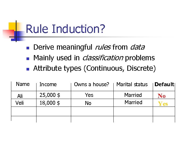 Rule Induction? n n n Derive meaningful rules from data Mainly used in classification