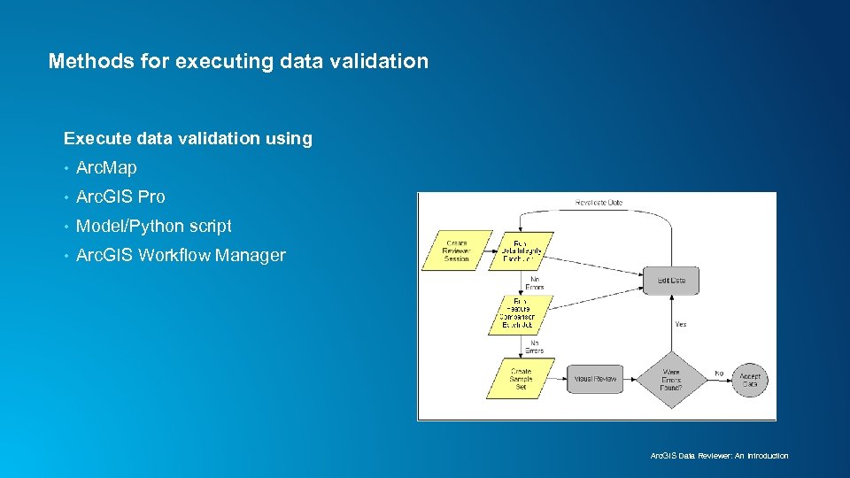 Methods for executing data validation Execute data validation using • Arc. Map • Arc.