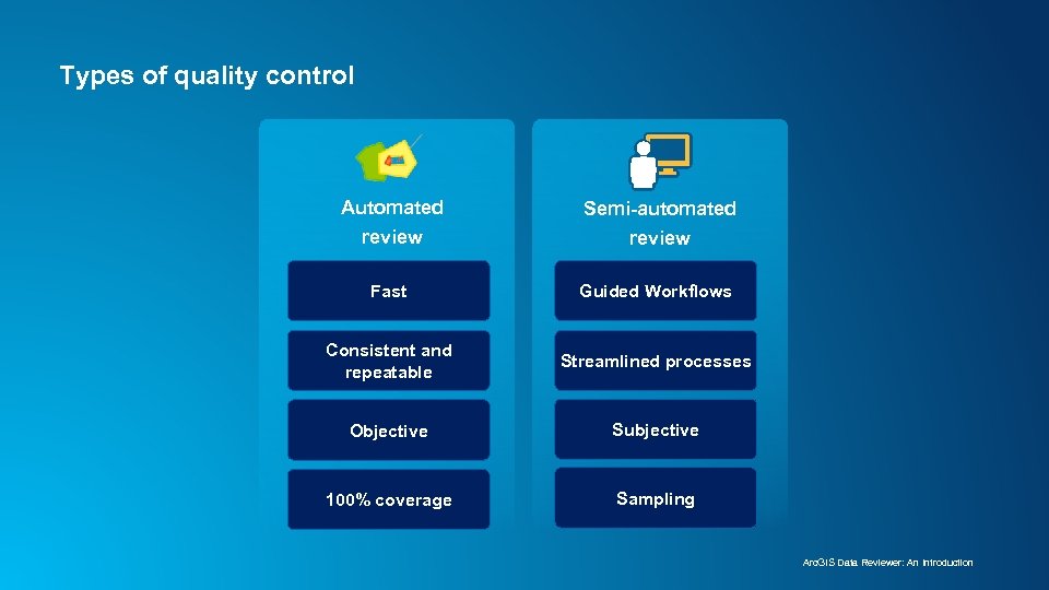 Types of quality control Automated Semi-automated review Fast Guided Workflows Consistent and repeatable Streamlined